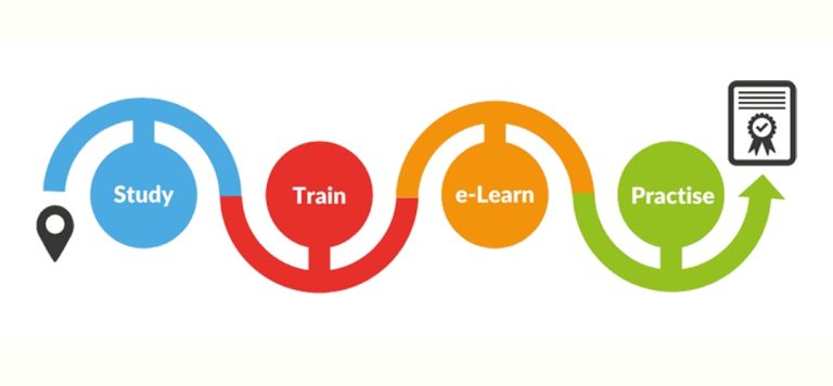 How to Prepare & Pass CII R06 Exam | BTS Careers Zone