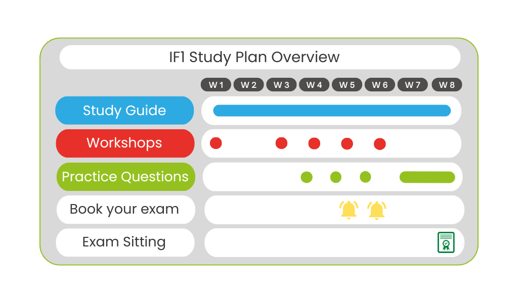IF1 Study Plan - BTS - Careers Zone
