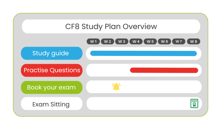 CF8 Study Plan - BTS - Careers Zone