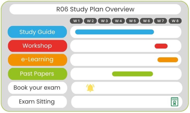 R06 Study Plan (October Sitting) - BTS - Careers Zone