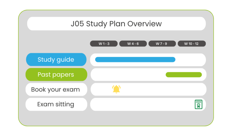 J05 Study Plan (September Sitting) - BTS - Careers Zone