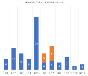 R01 Study Plan - BTS - Careers Zone