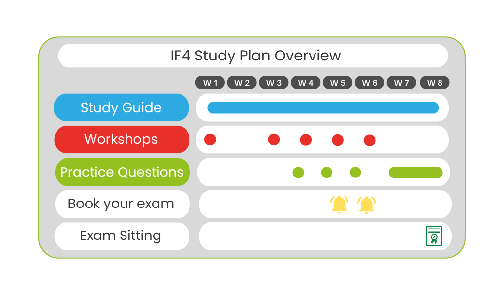 IF4 Study Plan - BTS - Careers Zone